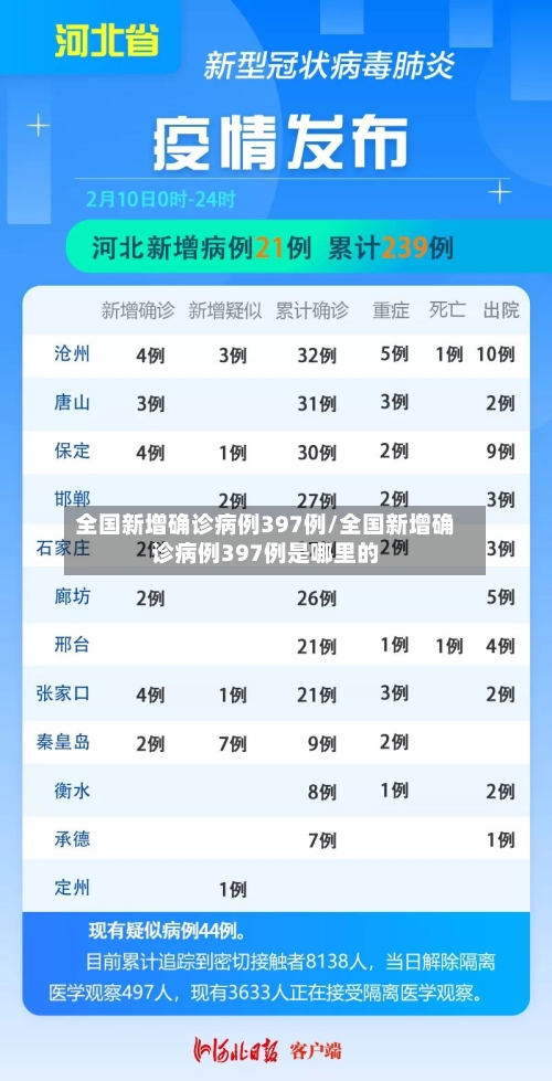 全国新增确诊病例397例/全国新增确诊病例397例是哪里的-第2张图片
