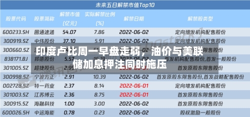 印度卢比周一早盘走弱，油价与美联储加息押注同时施压-第2张图片