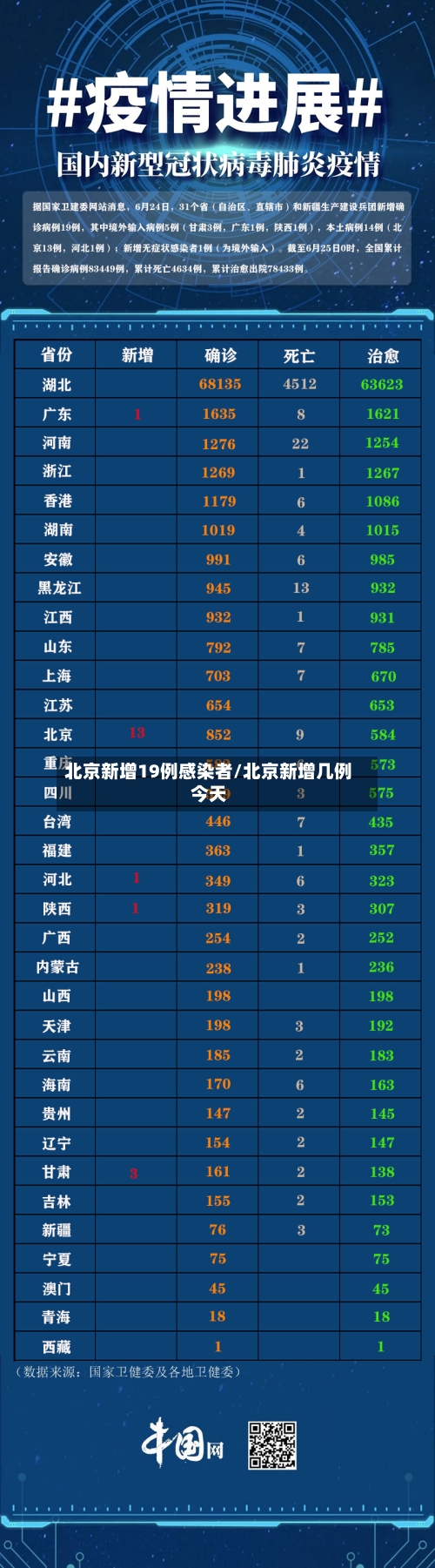 北京新增19例感染者/北京新增几例今天-第2张图片