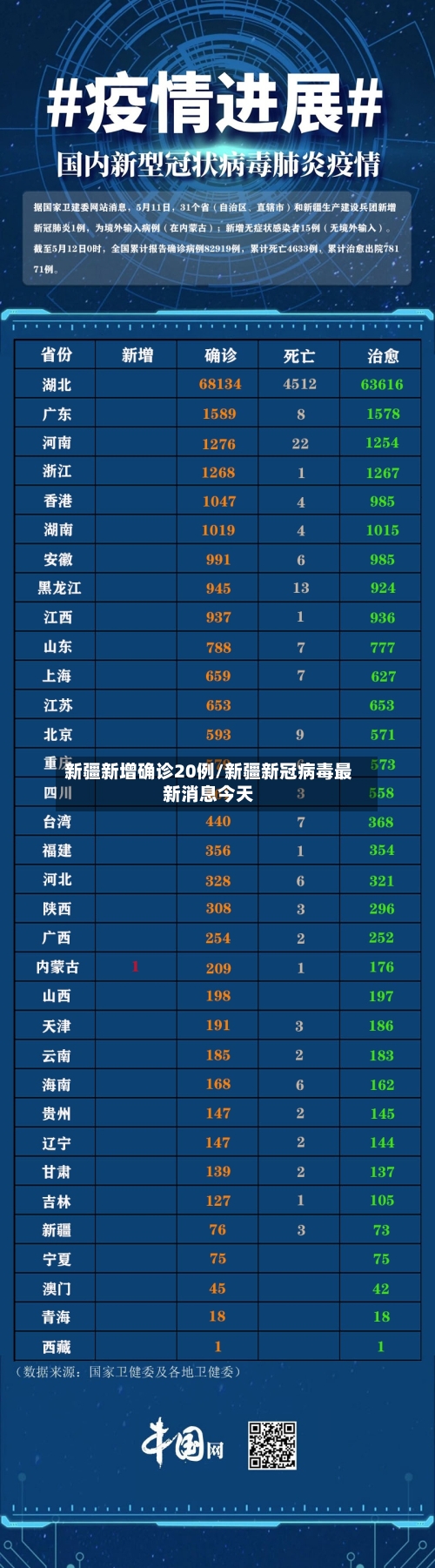 新疆新增确诊20例/新疆新冠病毒最新消息今天