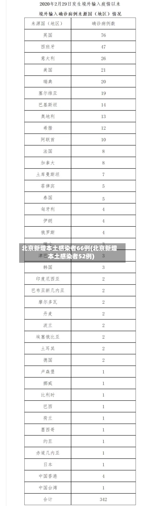 北京新增本土感染者66例(北京新增本土感染者52例)-第3张图片