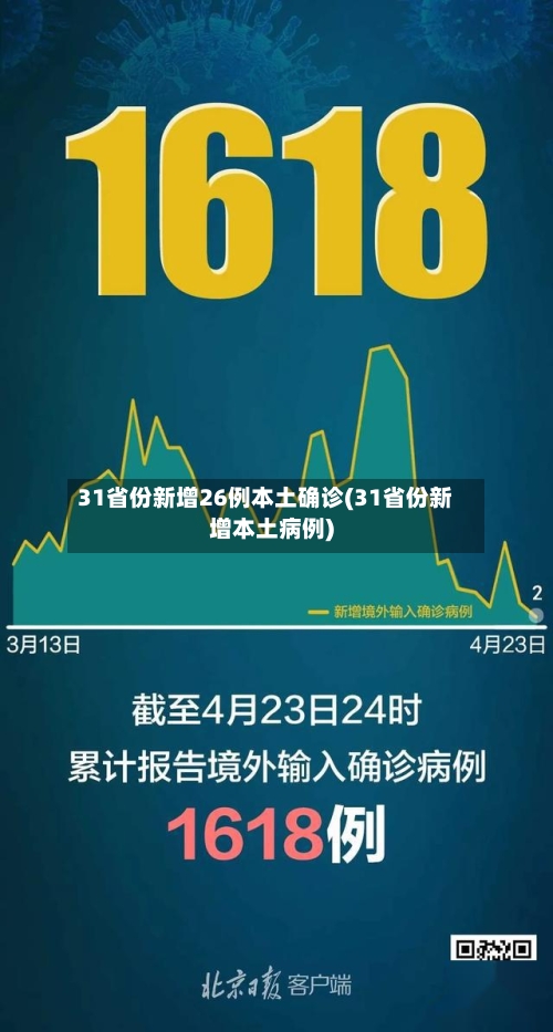 31省份新增26例本土确诊(31省份新增本土病例)-第2张图片