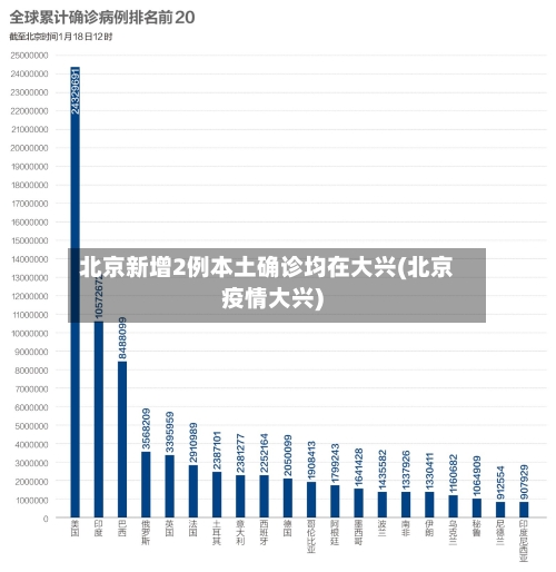 北京新增2例本土确诊均在大兴(北京疫情大兴)-第2张图片