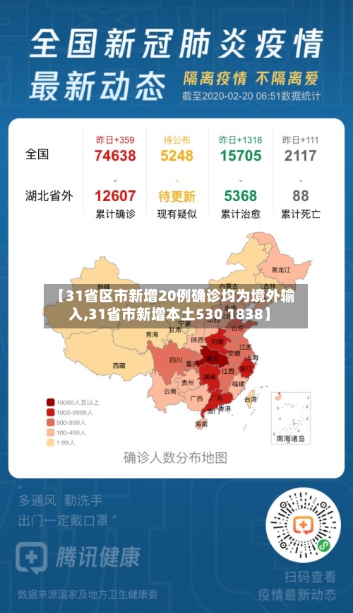 【31省区市新增20例确诊均为境外输入,31省市新增本土530 1838】-第2张图片