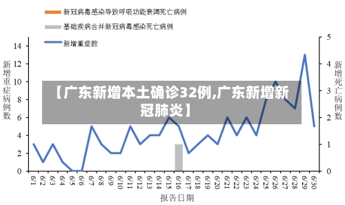 【广东新增本土确诊32例,广东新增新冠肺炎】