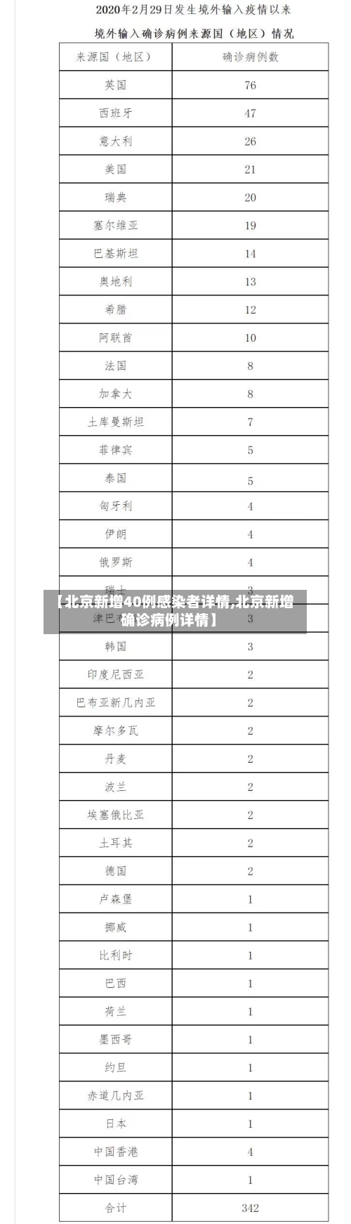 【北京新增40例感染者详情,北京新增确诊病例详情】-第2张图片