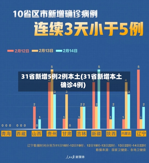 31省新增5例2例本土(31省新增本土确诊4例)-第2张图片