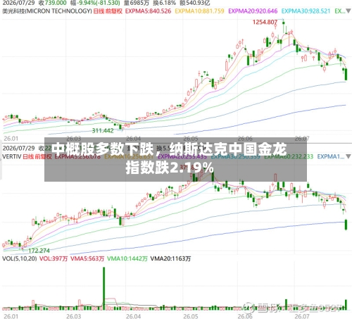 中概股多数下跌，纳斯达克中国金龙指数跌2.19%-第2张图片