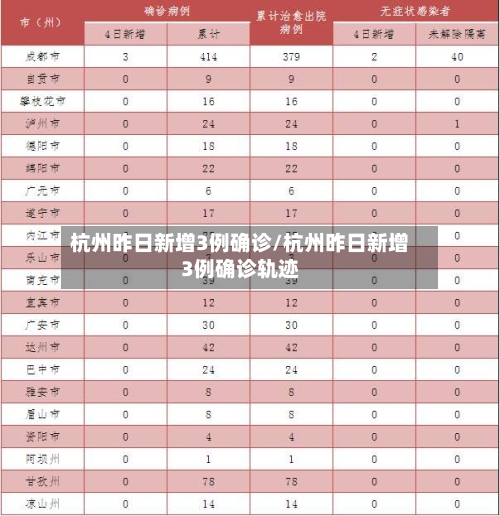 杭州昨日新增3例确诊/杭州昨日新增3例确诊轨迹