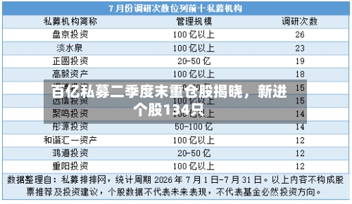 百亿私募二季度末重仓股揭晓，新进个股134只-第2张图片