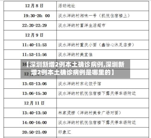 【深圳新增2例本土确诊病例,深圳新增2例本土确诊病例是哪里的】