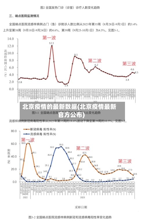 北京疫情的最新数据(北京疫情最新官方公布)