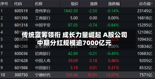 传统蓝筹领衔 成长力量崛起 A股公司中期分红规模逾7000亿元-第2张图片