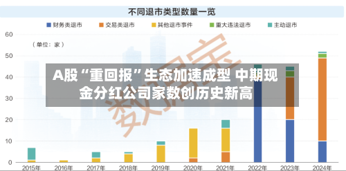A股“重回报”生态加速成型 中期现金分红公司家数创历史新高-第2张图片