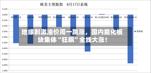 地缘刺激油价周一跳涨	，国内能化板块集体“狂飙”全线大涨！-第2张图片