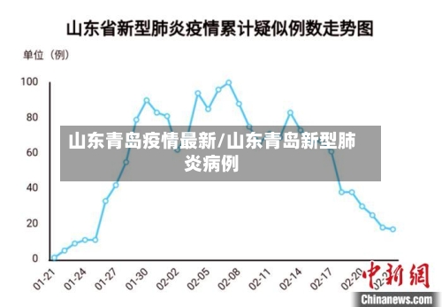 山东青岛疫情最新/山东青岛新型肺炎病例