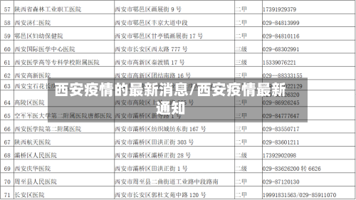 西安疫情的最新消息/西安疫情最新通知-第3张图片