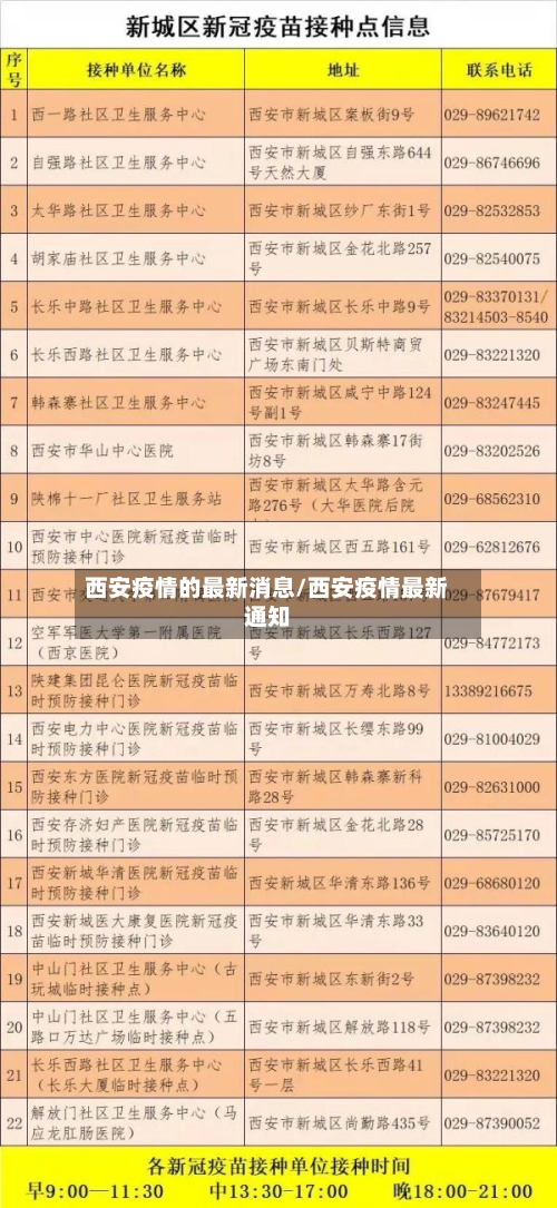 西安疫情的最新消息/西安疫情最新通知