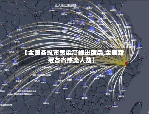 【全国各城市感染高峰进度条,全国新冠各省感染人数】-第2张图片