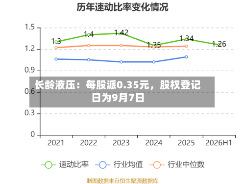 长龄液压：每股派0.35元，股权登记日为9月7日-第2张图片