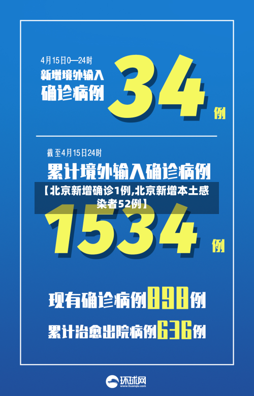 【北京新增确诊1例,北京新增本土感染者52例】-第2张图片