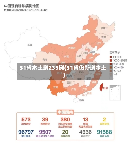 31省本土增233例(31省份新增本土)