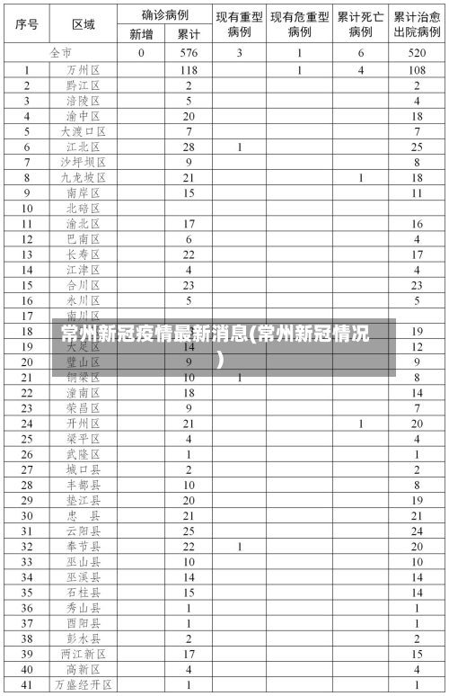 常州新冠疫情最新消息(常州新冠情况)