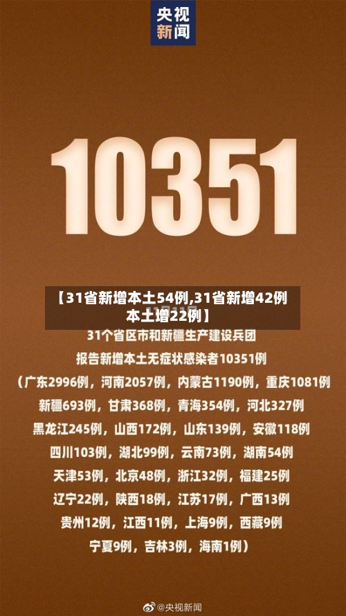 【31省新增本土54例,31省新增42例 本土增22例】