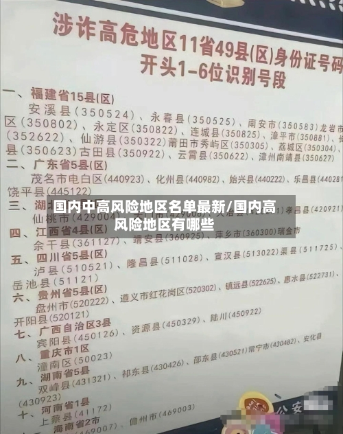 国内中高风险地区名单最新/国内高风险地区有哪些