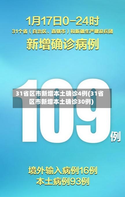 31省区市新增本土确诊4例(31省区市新增本土确诊30例)-第2张图片