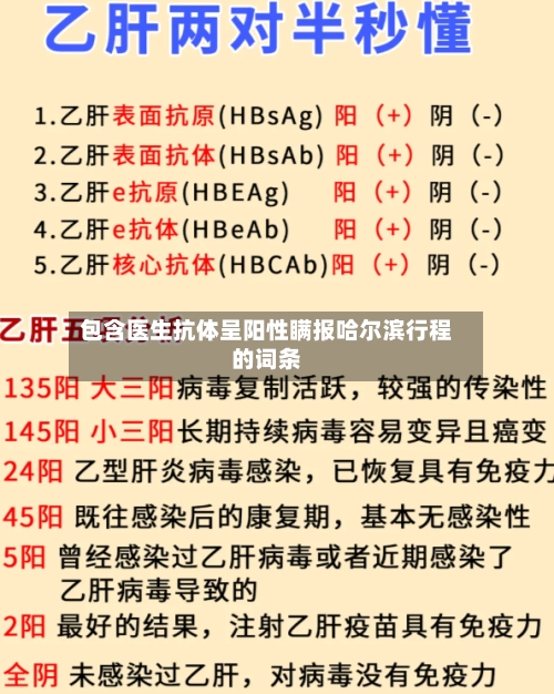 包含医生抗体呈阳性瞒报哈尔滨行程的词条