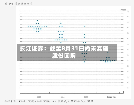 长江证券：截至8月31日尚未实施股份回购-第2张图片