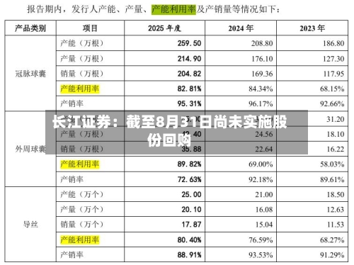 长江证券：截至8月31日尚未实施股份回购-第3张图片