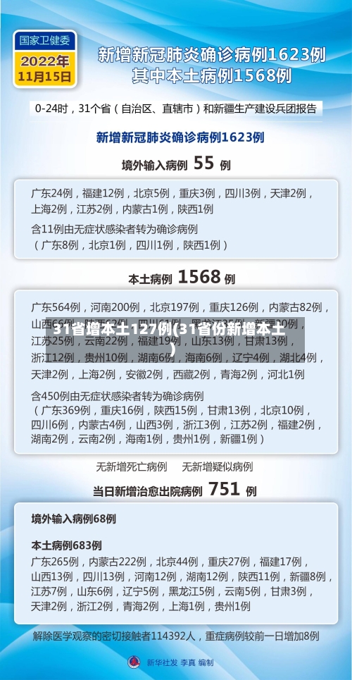 31省增本土127例(31省份新增本土)-第2张图片