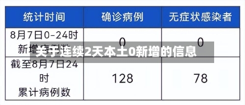 关于连续2天本土0新增的信息
