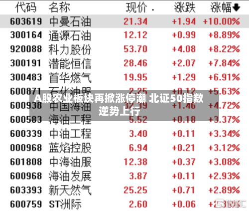 A股农业板块再掀涨停潮 北证50指数逆势上行