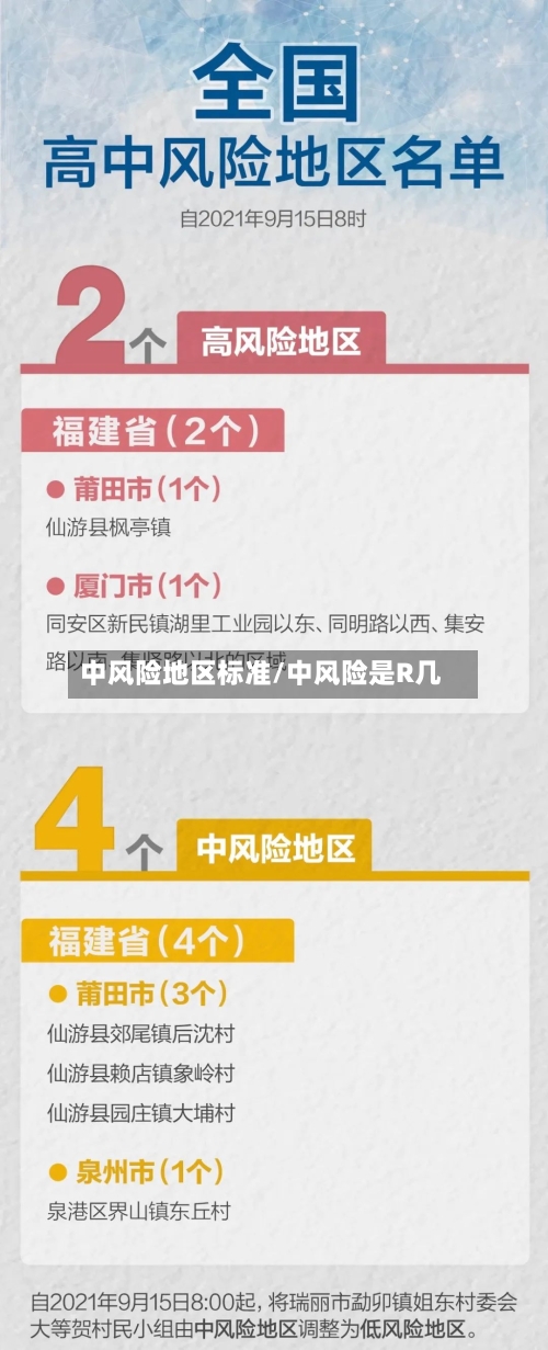 中风险地区标准/中风险是R几-第2张图片