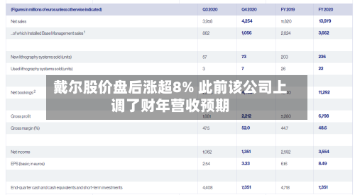戴尔股价盘后涨超8% 此前该公司上调了财年营收预期