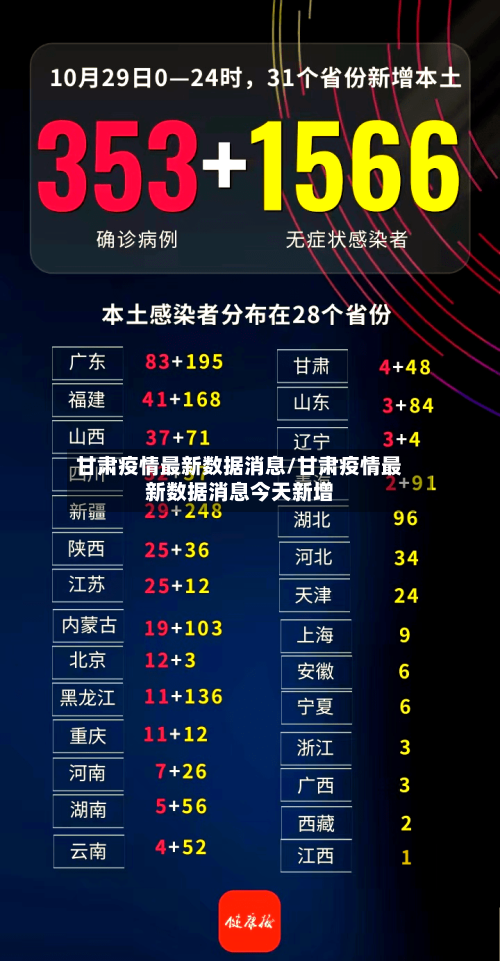 甘肃疫情最新数据消息/甘肃疫情最新数据消息今天新增-第2张图片