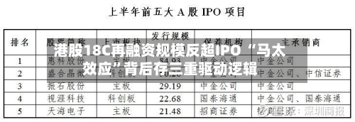 港股18C再融资规模反超IPO “马太效应”背后存三重驱动逻辑-第3张图片