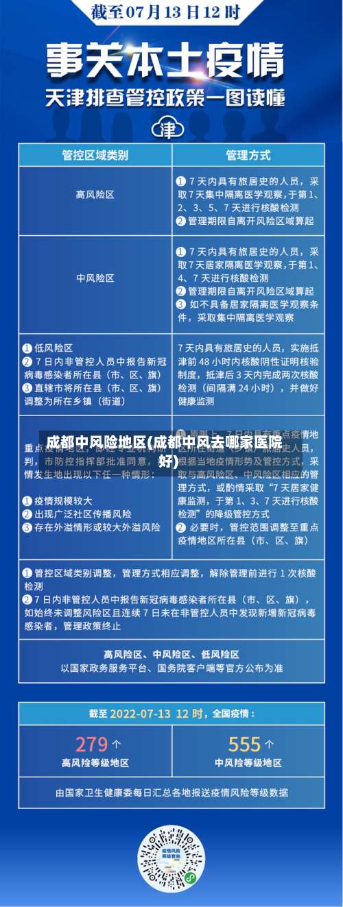 成都中风险地区(成都中风去哪家医院好)