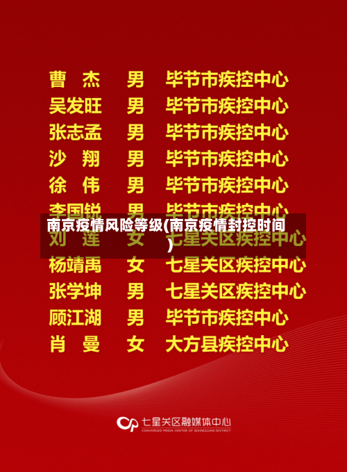 南京疫情风险等级(南京疫情封控时间)