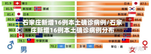 石家庄新增16例本土确诊病例/石家庄新增16例本土确诊病例分布