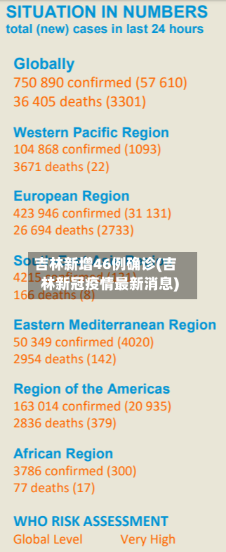 吉林新增46例确诊(吉林新冠疫情最新消息)-第3张图片