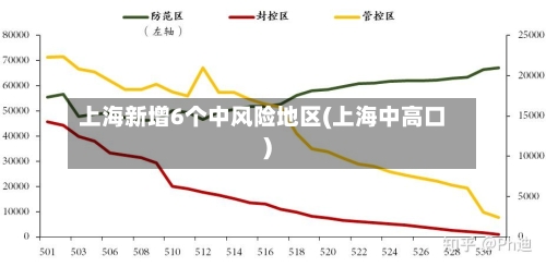 上海新增6个中风险地区(上海中高口)