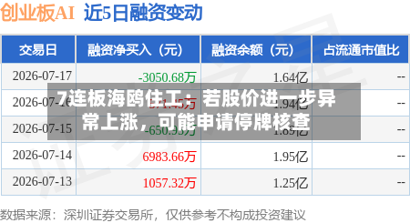 7连板海鸥住工：若股价进一步异常上涨，可能申请停牌核查-第2张图片