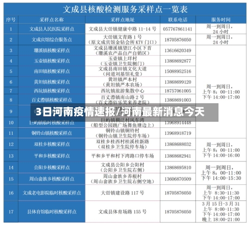 3日河南疫情速报/河南最新消息今天