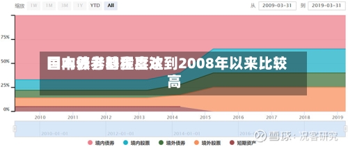日本养老基金喜欢国内债券的程度达到2008年以来比较高-第3张图片