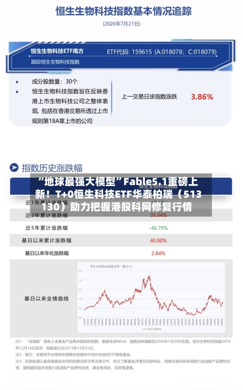 “地球最强大模型”Fable5.1重磅上新！T+0恒生科技ETF华泰柏瑞（513130）助力把握港股科网修复行情