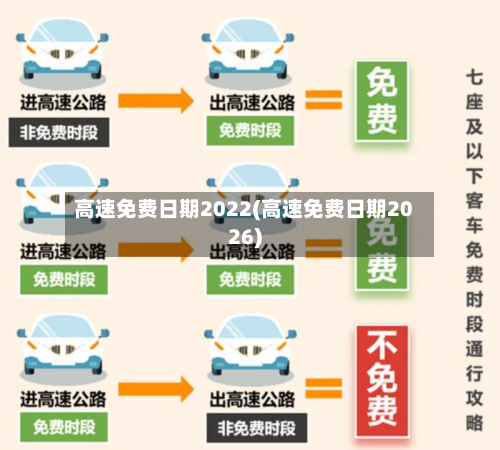 高速免费日期2022(高速免费日期2026)-第2张图片